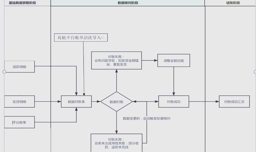 智能对账革命,一键匹配如何重塑支付平台的财务效率