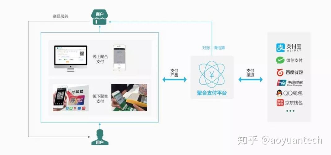 你的账单会说话?揭秘三方支付平台的智能标记魔法!
