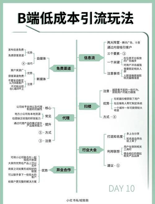 发卡系统订单处理分时段策略,效率与用户体验的双赢之道