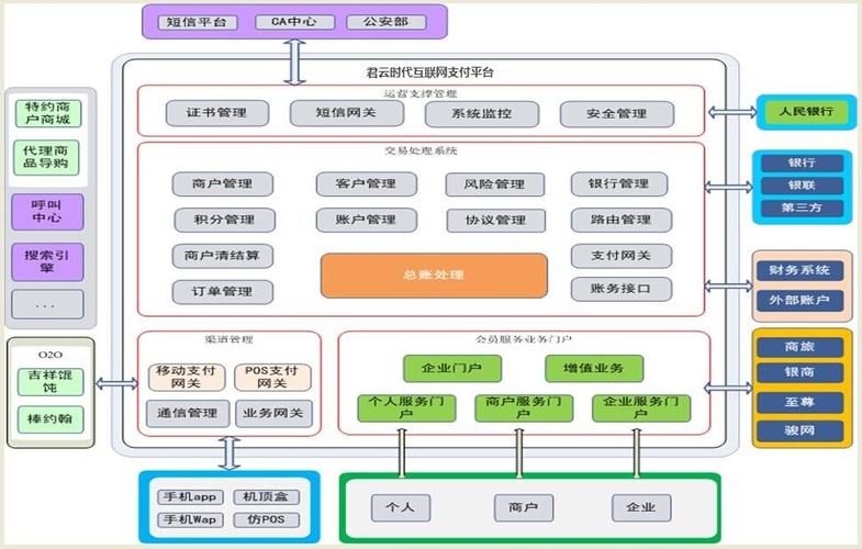 分布式架构下的三方支付接口,高可用、高性能与弹性扩展实战指南