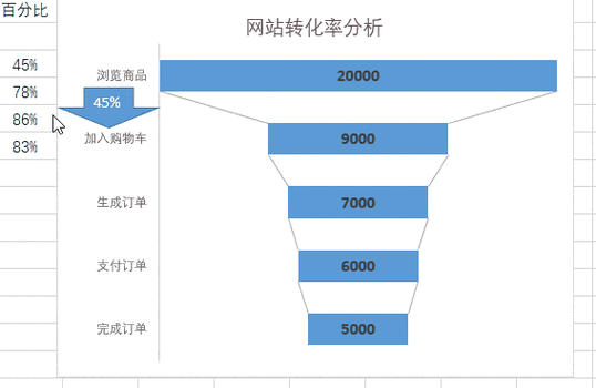 商品上架时间优化之道，如何用动态排期控制提升发卡系统30%转化率