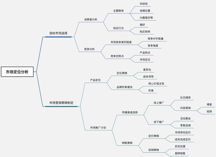 发卡平台订单数据结构优化，构建高效对象树的实践与趋势