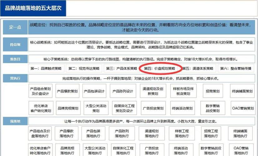 从用户心理到算法优化，如何设计更友好的寄售系统价格区间展示逻辑