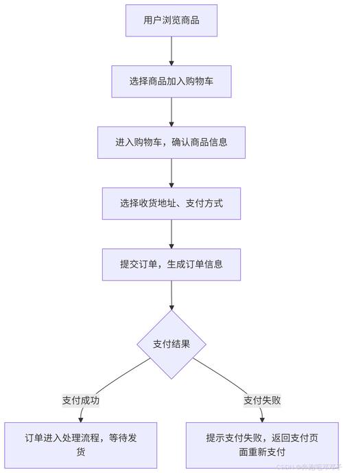自动发卡系统的暗箱操作，客户订单历史行为聚类分析背后的真相