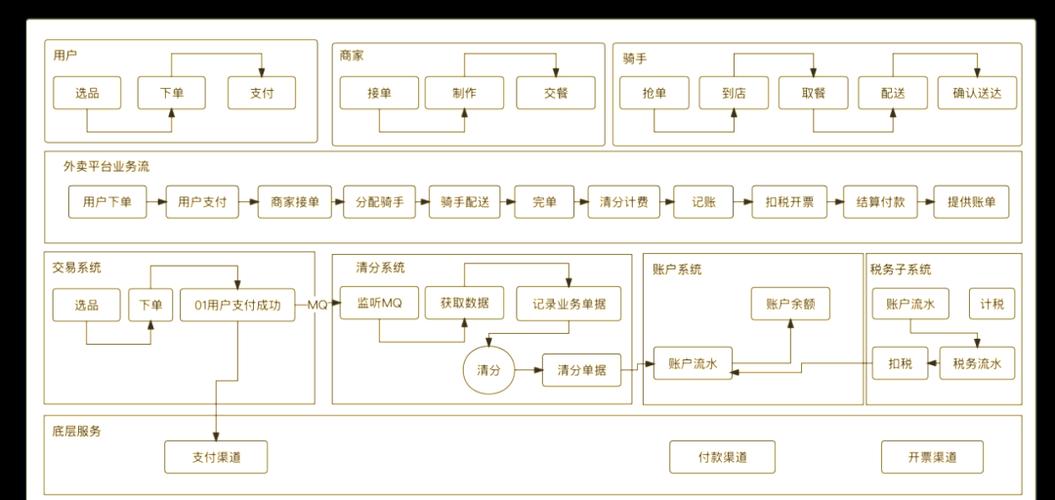 自动交易平台支付逻辑模块异步优化,如何让资金流动如丝般顺滑?