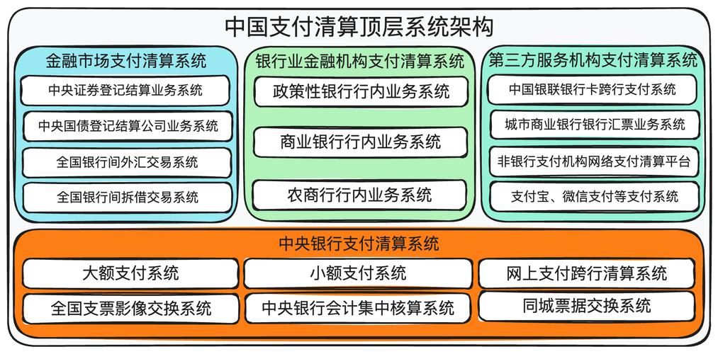 支付结算周期灵活配置,企业资金流动的智能引擎
