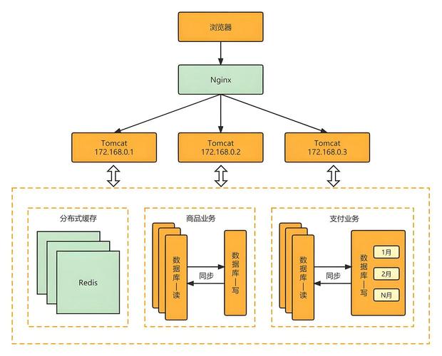 分布式发卡平台架构设计，高并发节点协同处理实战解析