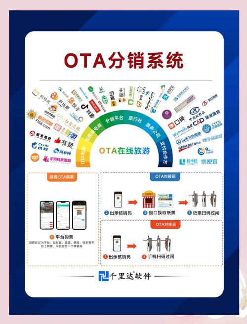 商品组合销售，卡密交易系统的套餐经济学