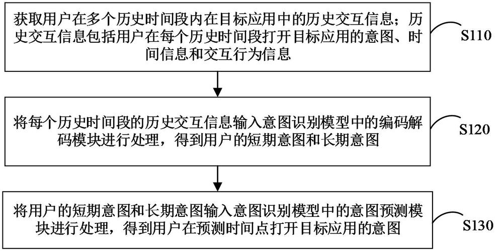 解码用户行为密码，如何打造高精准的自动交易平台用户习惯预测模块