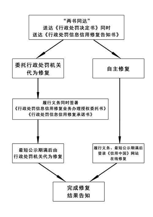 寄售系统交易超时自处理逻辑方案，构建高效、安全的自动化交易闭环