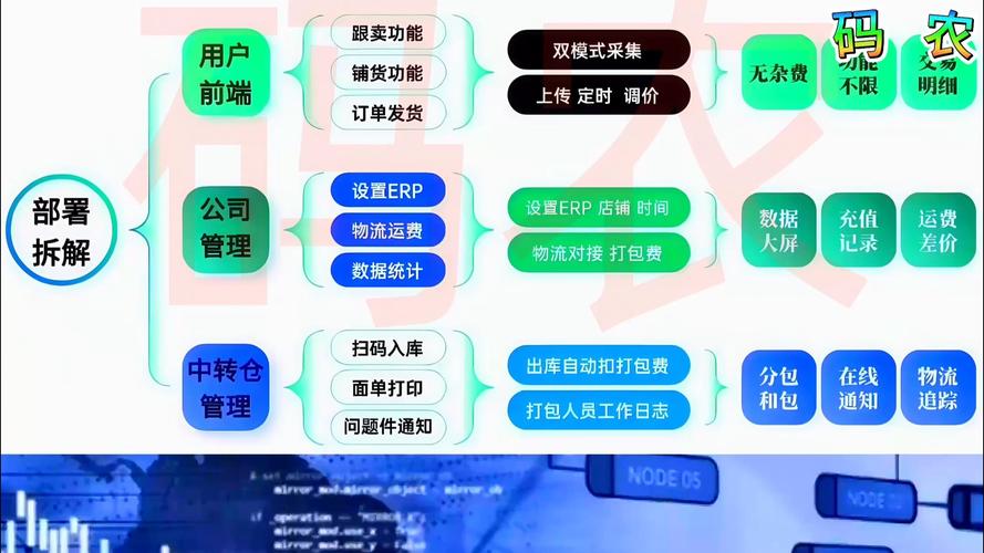 发卡平台如何实现与主流电商平台订单自动同步?全面解析背后的技术与价值