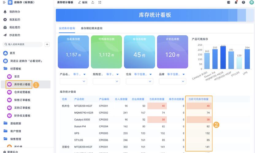 库存预警的艺术,发卡网卡密管理系统中的阈值设定全解析