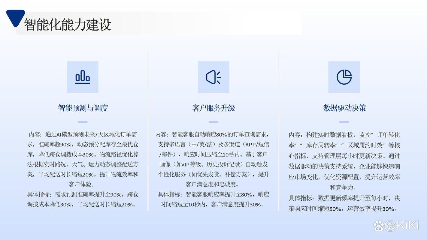 灵活定制,高效管理,自动发卡平台订单导出字段的深度解析与价值探讨