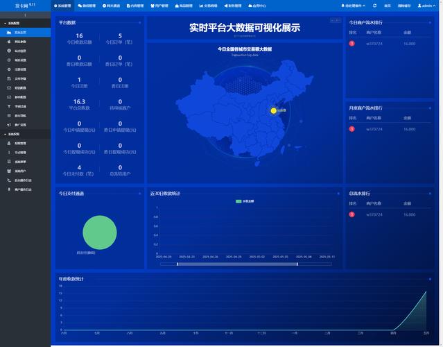 发卡网商户认证信息同步逻辑，从混乱到有序的进化之路