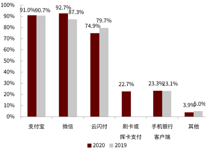 你的交易系统在挑食吗?聊聊支付方式偏好标签的那些事儿