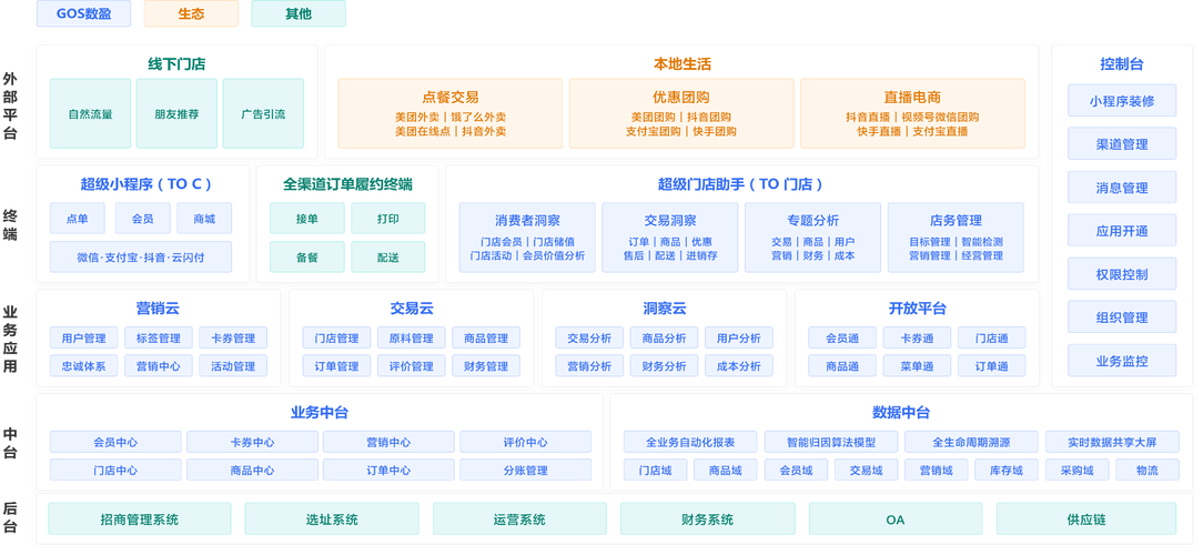 交易平台运营报表自定义生成规则的多维思考
