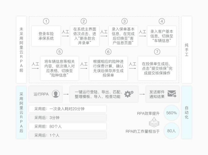 从手工到智能，发卡系统结算周期统计自动化的实战指南