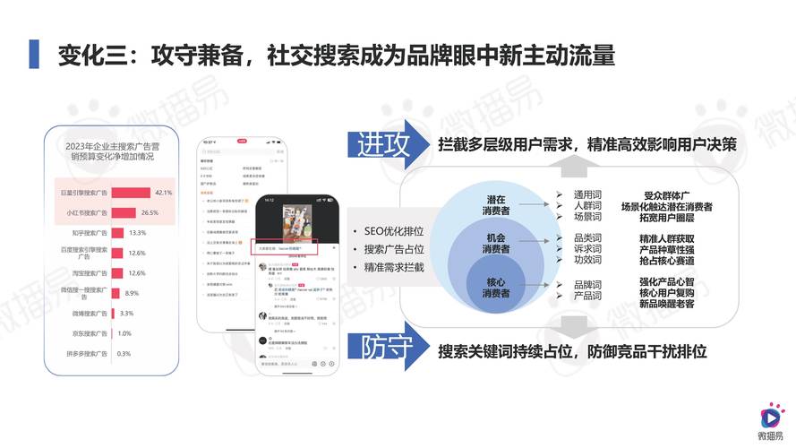 发卡平台的逆袭，一个SEO优化师的深夜救赎