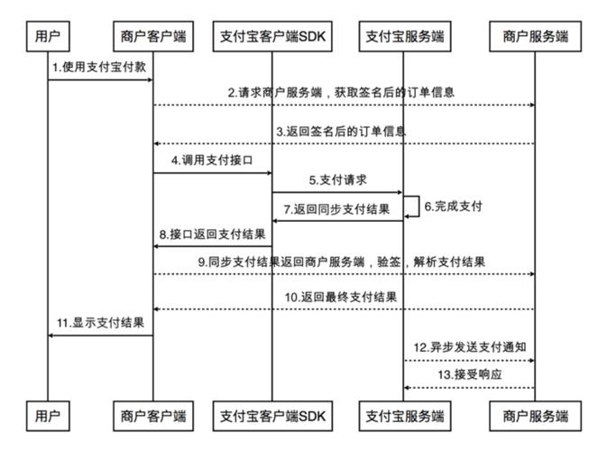 支付结算系统交易追踪时间线配置，从实战经验到高效优化