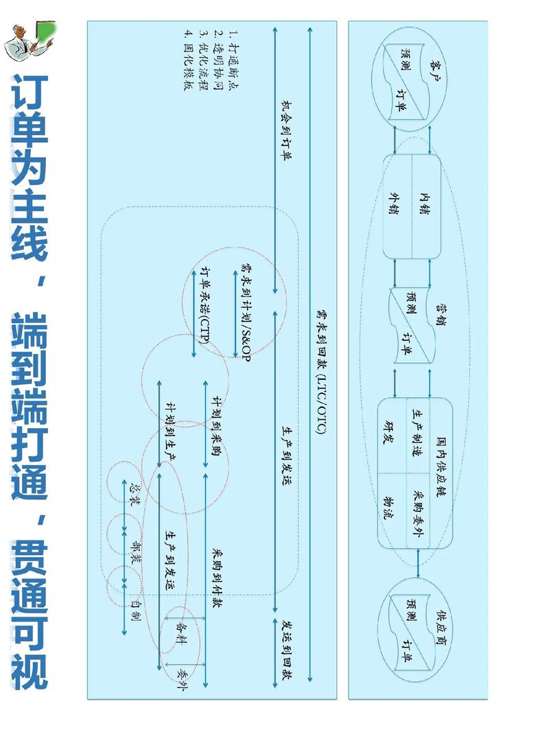 从下单到交付，发卡平台可视化订单轨迹展示系统的革命性变革