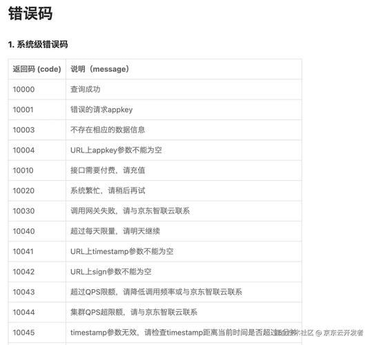 API响应慢？自动发卡系统如何优雅应对延迟问题