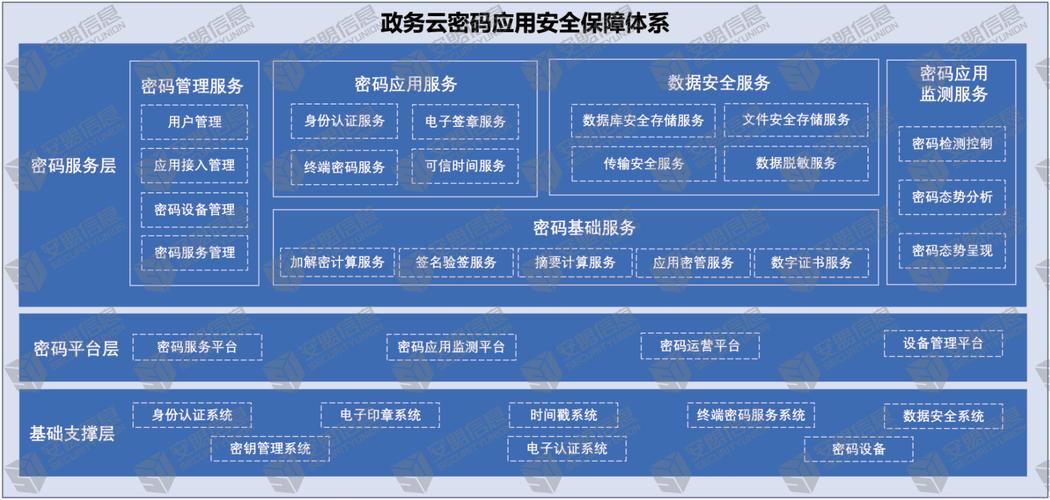 发卡平台权限隔离实战，卡密批量修改的安全架构设计与实现