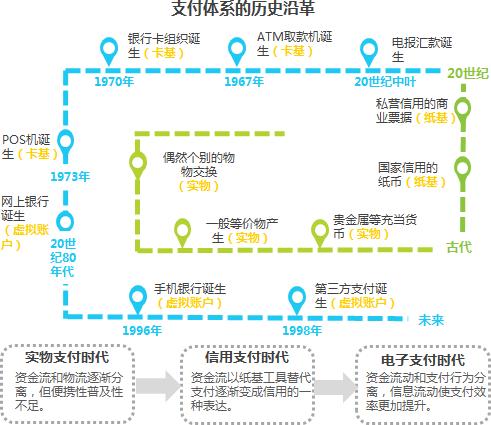 三方支付数据冗余备份解决方案,多视角下的思考与实践