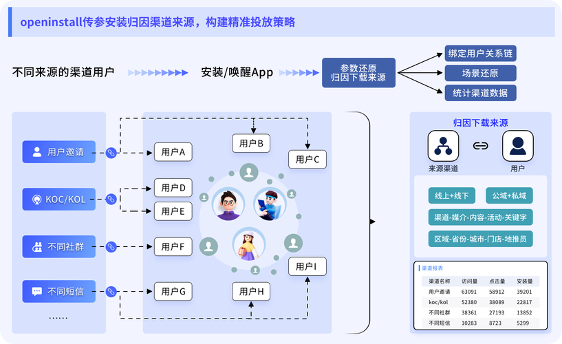 智能负载均衡，三方支付通道优化的新引擎