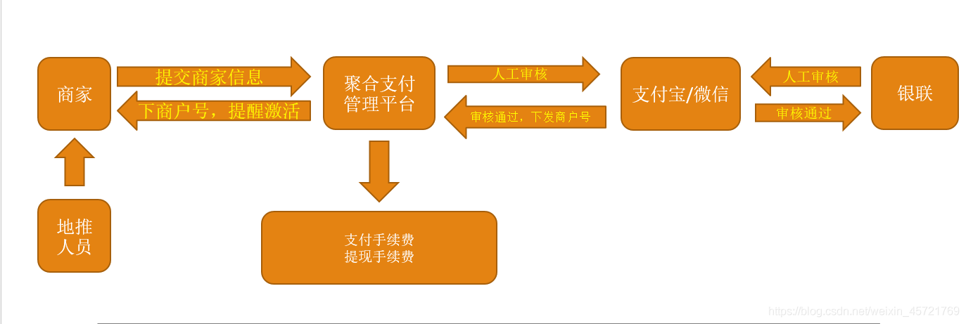 支付结算平台合规审计日志方案,构建安全、透明与高效的金融监控体系