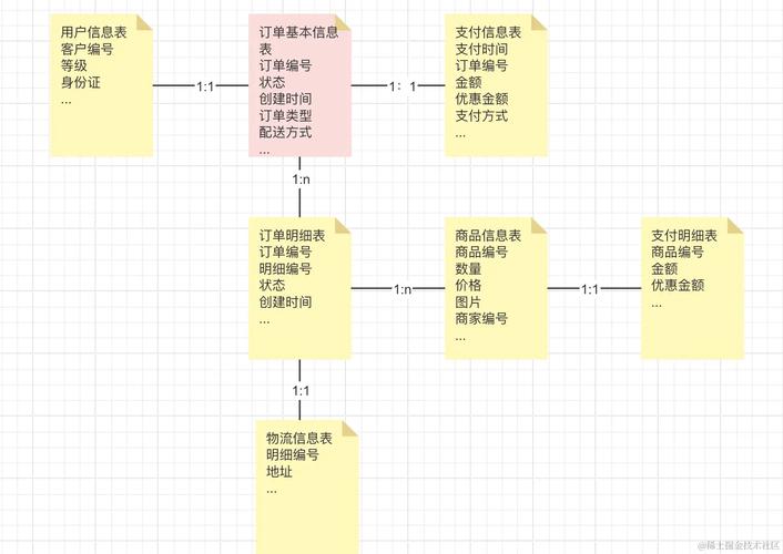 订单去哪儿了？支付系统异常订单跟踪系统的深度解析