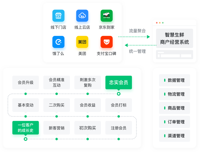 支付状态轮询，技术优化的‘愚蠢’还是‘智慧’