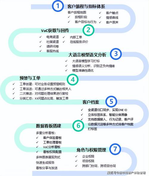 发卡网用户行为识别引擎，多维视角下的思考与实践