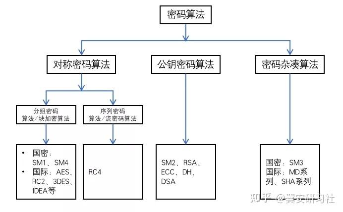 卡密的诞生，一个加密算法如何守护你的虚拟财富