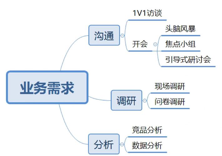 自动发卡网客户群标签管理策略的多维思考