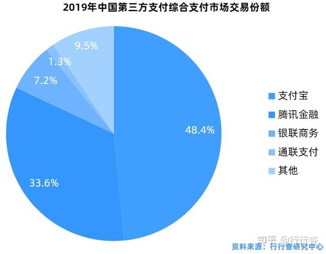 三方支付系统响应时间分析，多维度视角下的效率与体验平衡