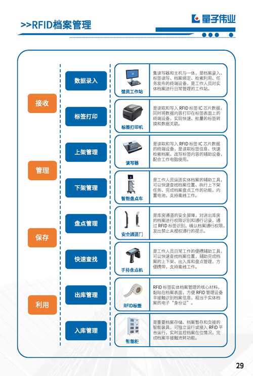 智能卡密授权管理，构建高效自动化的卡网授权体系