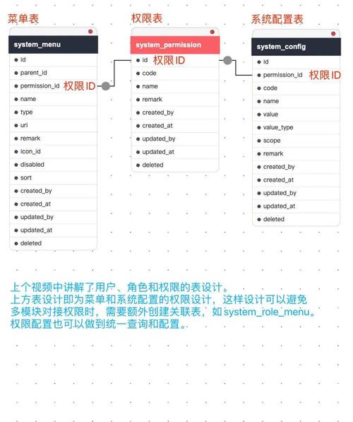权限迷宫,如何让自动交易平台既安全又灵活?