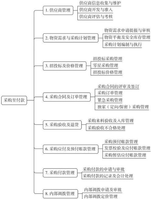 自动交易系统分账明细回溯机制,构建透明、可追溯的财务审计体系