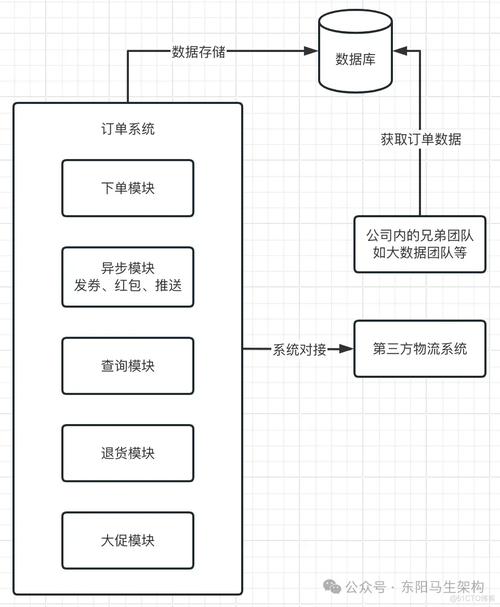 支付洪峰下的隐形守护者，三方支付接口并发容错机制深度解密