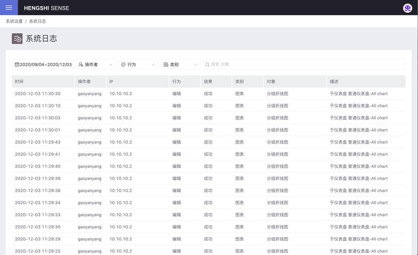 从混沌到清晰,支付结算系统接口日志可视化的实战指南