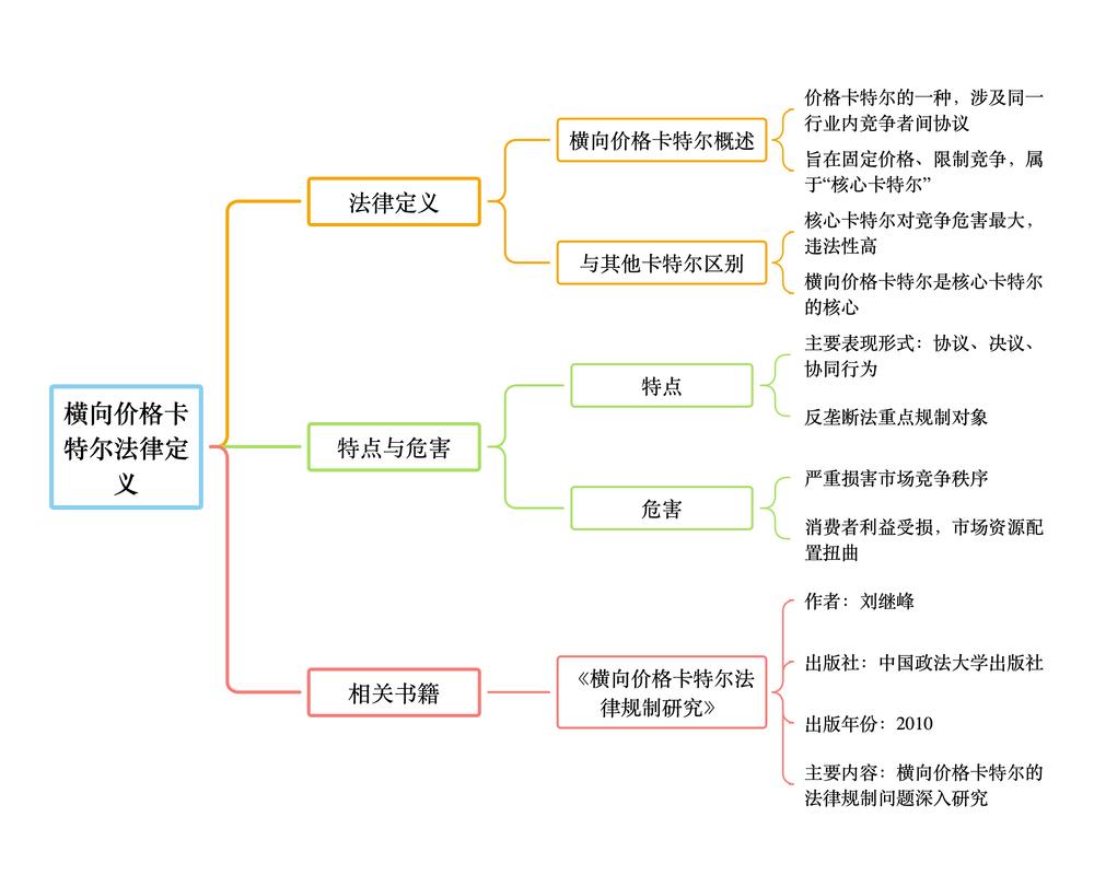 卡密寄售平台二次验证策略的多维思考,安全与体验的平衡艺术