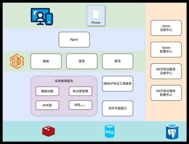 权限迷宫,自动发卡网系统后台路由配置的深度解析与安全实践