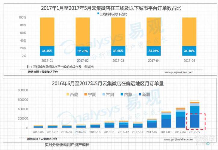 智能时代的火眼金睛，寄售平台订单异常状态识别系统的价值与挑战