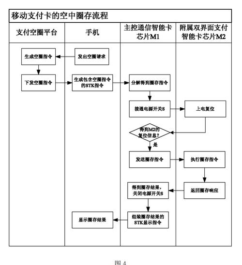 自动发卡系统按需结算模型,高效、灵活、低成本的支付解决方案