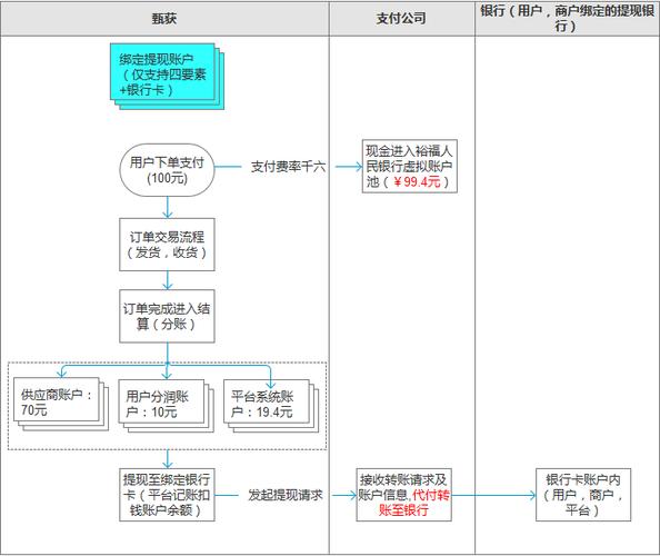 支付无界,揭秘三方支付多终端适配模块背后的技术革命