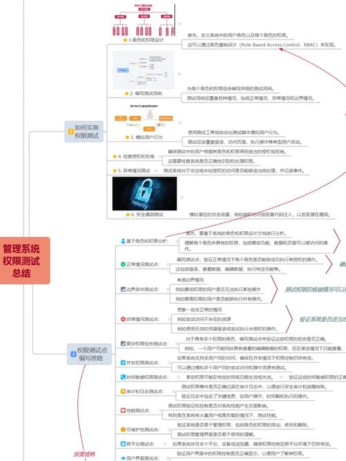 权限迷宫,当你的账户在自动卡网中迷失时,如何找回控制权?
