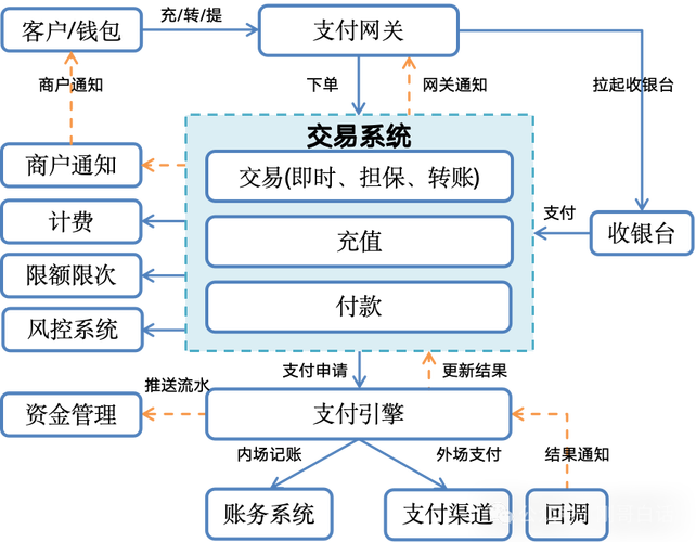 支付系统交易失败自动处理机制,行业趋势、常见误区与应用方法