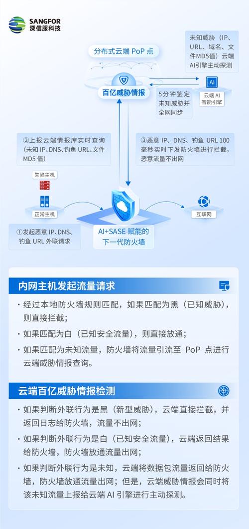 智能防火墙，三方支付系统如何精准狙击异常请求？