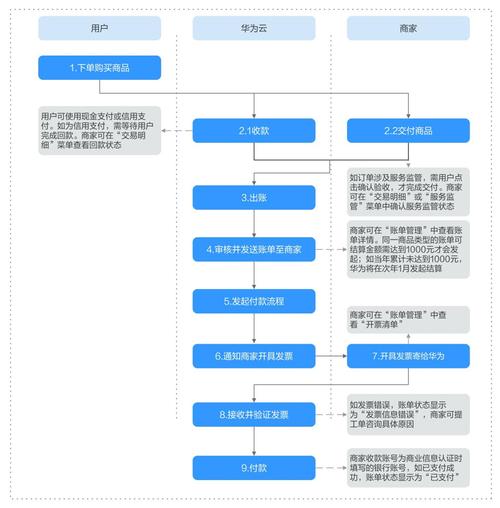 支付结算流程卡壳了？手把手教你快速修复与预防！