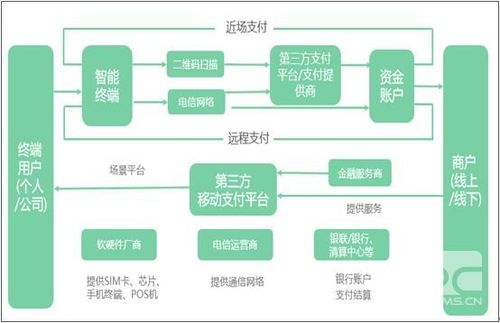 三方支付交易通道一键配置功能,企业高效支付集成的终极解决方案